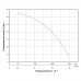 Мотопомпа 7.5 к.с. Hmax 70м Qmax 35м³/год (4-х тактний) AQUATICA (772535)