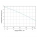 Мотопомпа 7.5 к.с. Hmax 28м Qmax 70м³/год (4-х тактний) для брудної води AQUATICA (772537) 