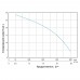 Мотопомпа 7.5 к.с. Hmax 30м Qmax 38м³/год (4-х тактний) для агресивного середовища AQUATICA (772539) 