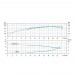 7711103 Насос LVR (S) 4-20  многоступенчатый насос LEO 3.0