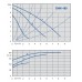 IMP Pumps GHN 25/80-180 Циркуляционный насос