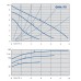 IMP Pumps GHN 32/70-180 Циркуляционный насос