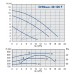 IMP Pumps GHNbasic II 40-120F Циркуляционный насос