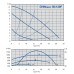 IMP Pumps GHNbasic II 50-120F Циркуляционный насос