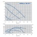 IMP Pumps GHNbasic II 50-70F Циркуляционный насос