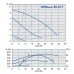IMP Pumps GHNbasic II 65-70F Циркуляционный насос