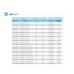 IMP Pumps GHNbasic II 100-120F Циркуляционный насос