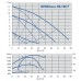 IMP Pumps GHNDbasic II 65-120F Циркуляционный насос