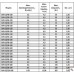 IMP Pumps GHN 15/60-130 Циркуляционный насос