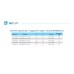 IMP Pumps GHNMbasic II 40-120F Циркуляционный насос