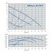 SANBasic II 40-120F бронзовый циркуляционный насос ГВС