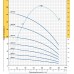 Pedrollo 4SR12/29 -PD Скважинный насос