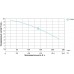 Насос канализационный с ножом (нерж) 1.1кВт Hmax 7м Qmax 230л/хв AQUATICA (773331) 