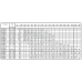 EBARA 3M 65-160/9.2 моноблочный насос из нержавеющей стали