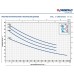 HF JCRm 2A-Easy Pump - насосная станция Pedrollo