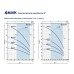 Pedrollo 4BLOCKm 2/9-0.55 кВт Нmax=70м  Qmax=3.6 куб/час - глубинный насос для скважины 4"