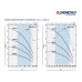 Pedrollo 4BLOCKm 6/10-1.1 кВт Нmax=65м  Qmax=9.0 куб/час - глубинный насос для скважины 4"