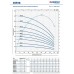 Pedrollo 6SR18/4-PD глубинный , скважинный насос