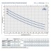 HF JSWm 2AX-100CL - насосная станция Pedrollo