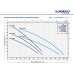 Pedrollo Plurijetm 4/80X многоступенчатый самовсасывающий насос