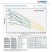 Pedrollo Plurijet 4/200X многоступенчатый самовсасывающий насос