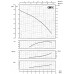 SAER CM1C центробежный насос
