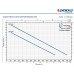 BC 10/50 Pedrollo Фекальный насос – 0,75 кВт, Hmax 11м, Qmax 600 л/мин.