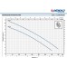 Pedrollo ZXm 1B/40 (48SDZE4AB1) Дренажно-фекальный насос